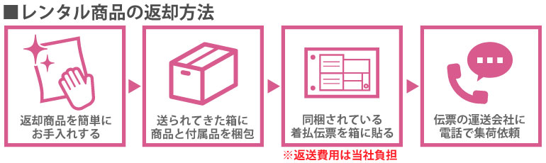 レンタル商品の返却方法